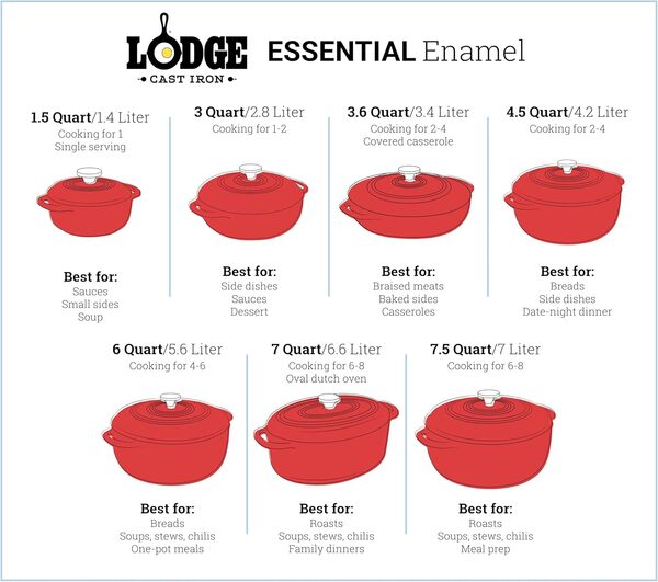 Lodge Cocotte en fonte émaillée Abricot 7,5 l