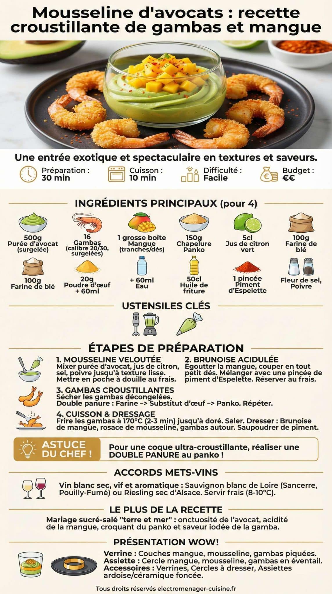 Infographie de la recette Mousseline d'avocats : recette croustillante de gambas et mangue