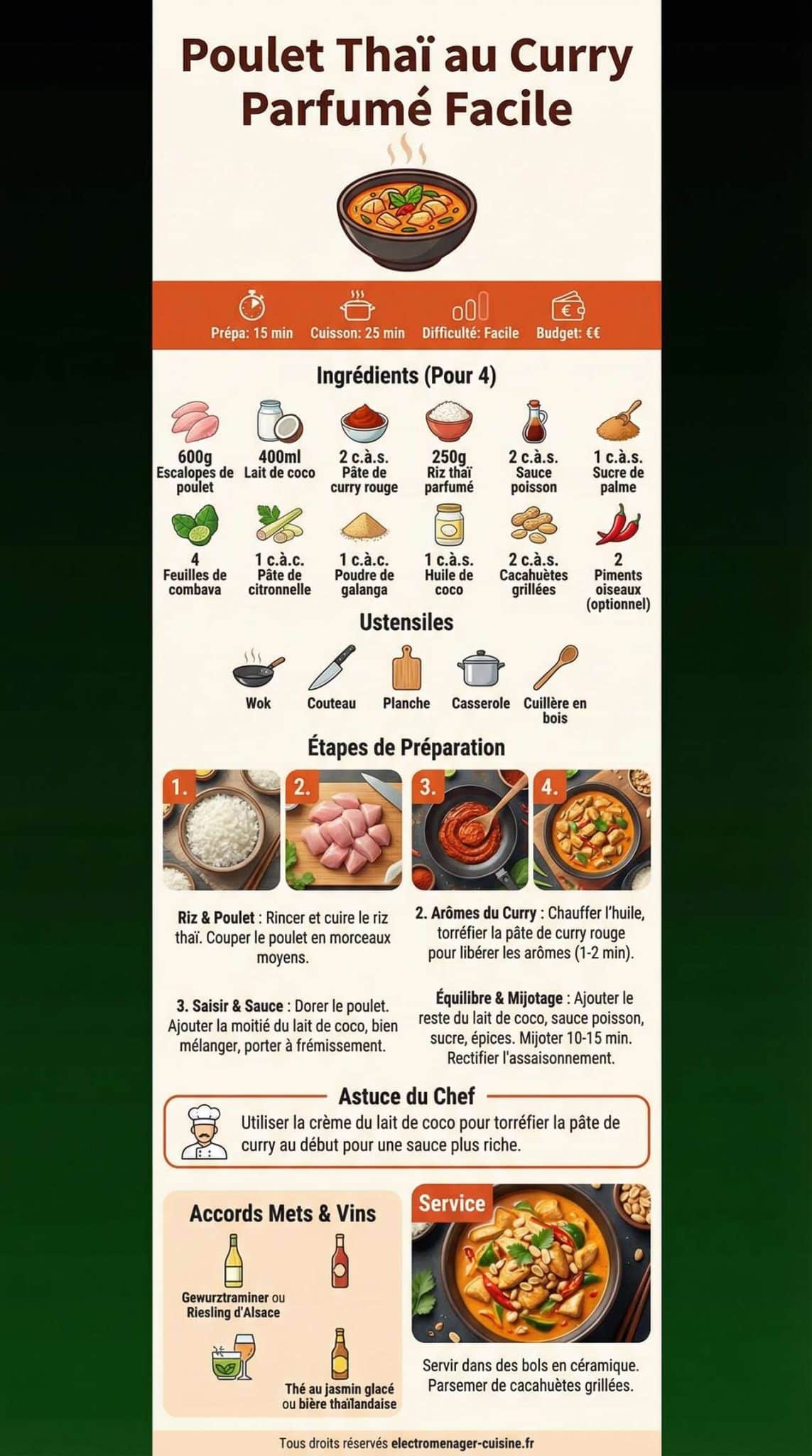 Infographie de la recette Recette de poulet tha&iuml; au curry parfum&eacute; facile