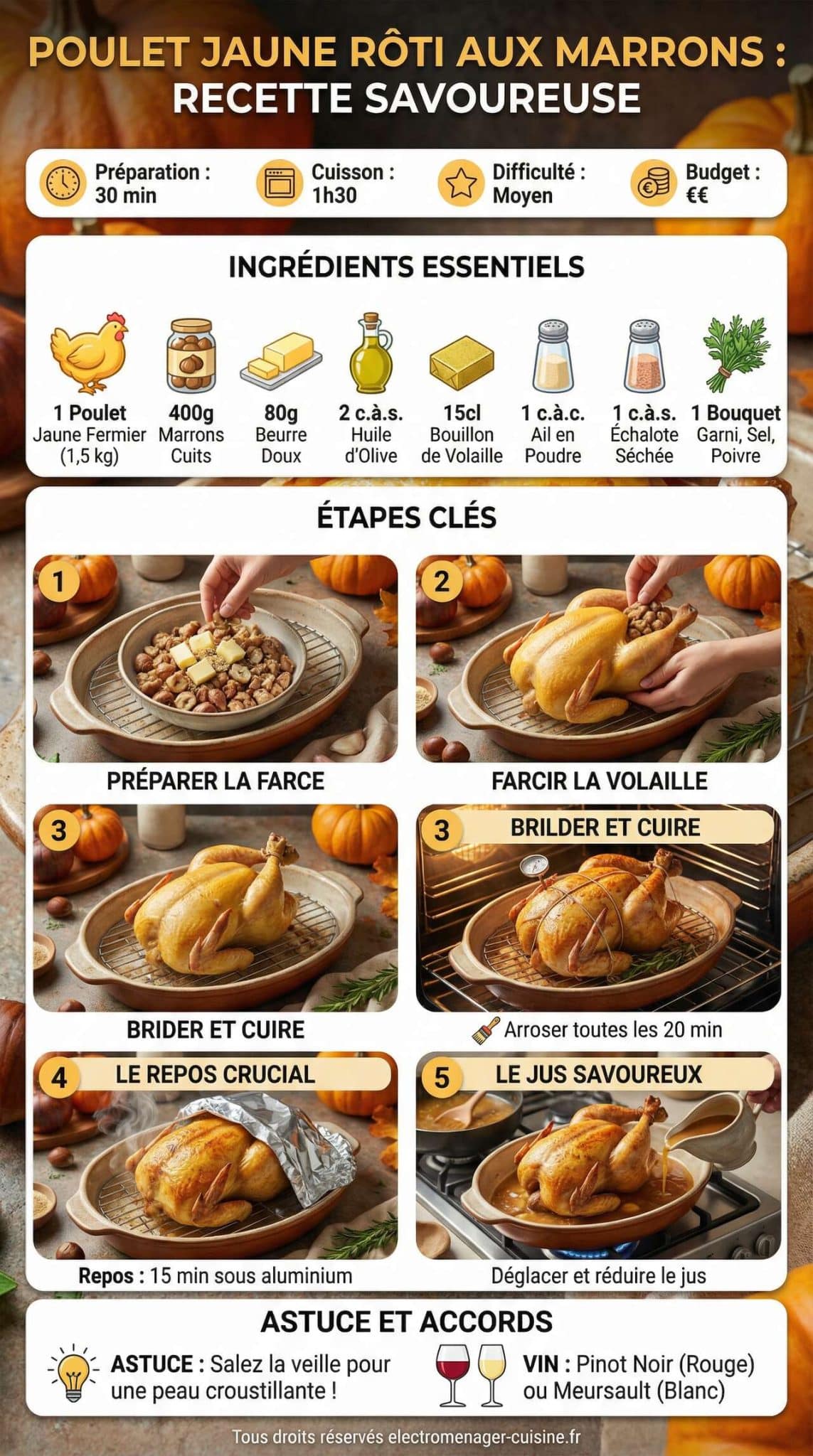 Infographie de la recette Poulet Jaune R&ocirc;ti aux Marrons : recette Savoureuse