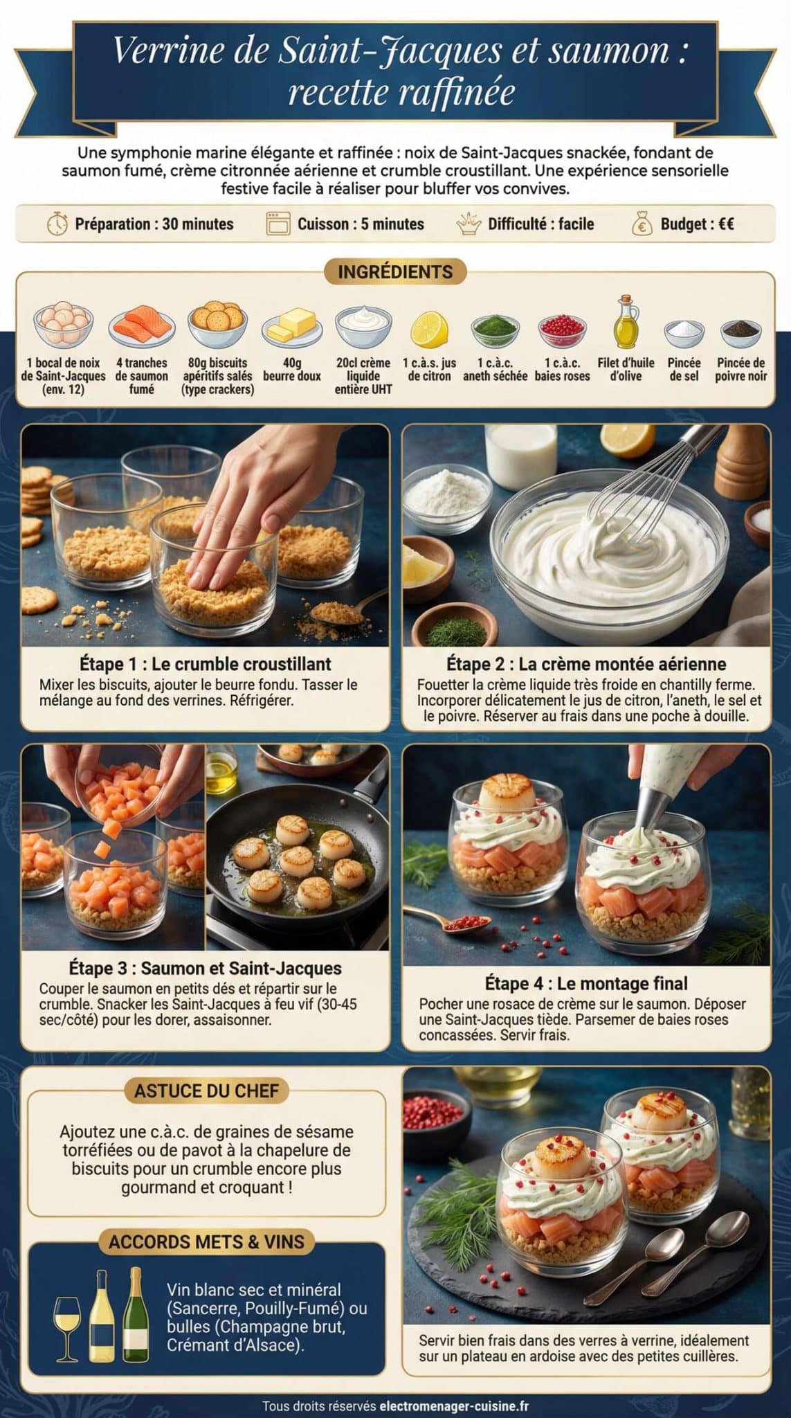 Fiche recette Verrine de Saint-Jacques et saumon : recette raffin&eacute;e