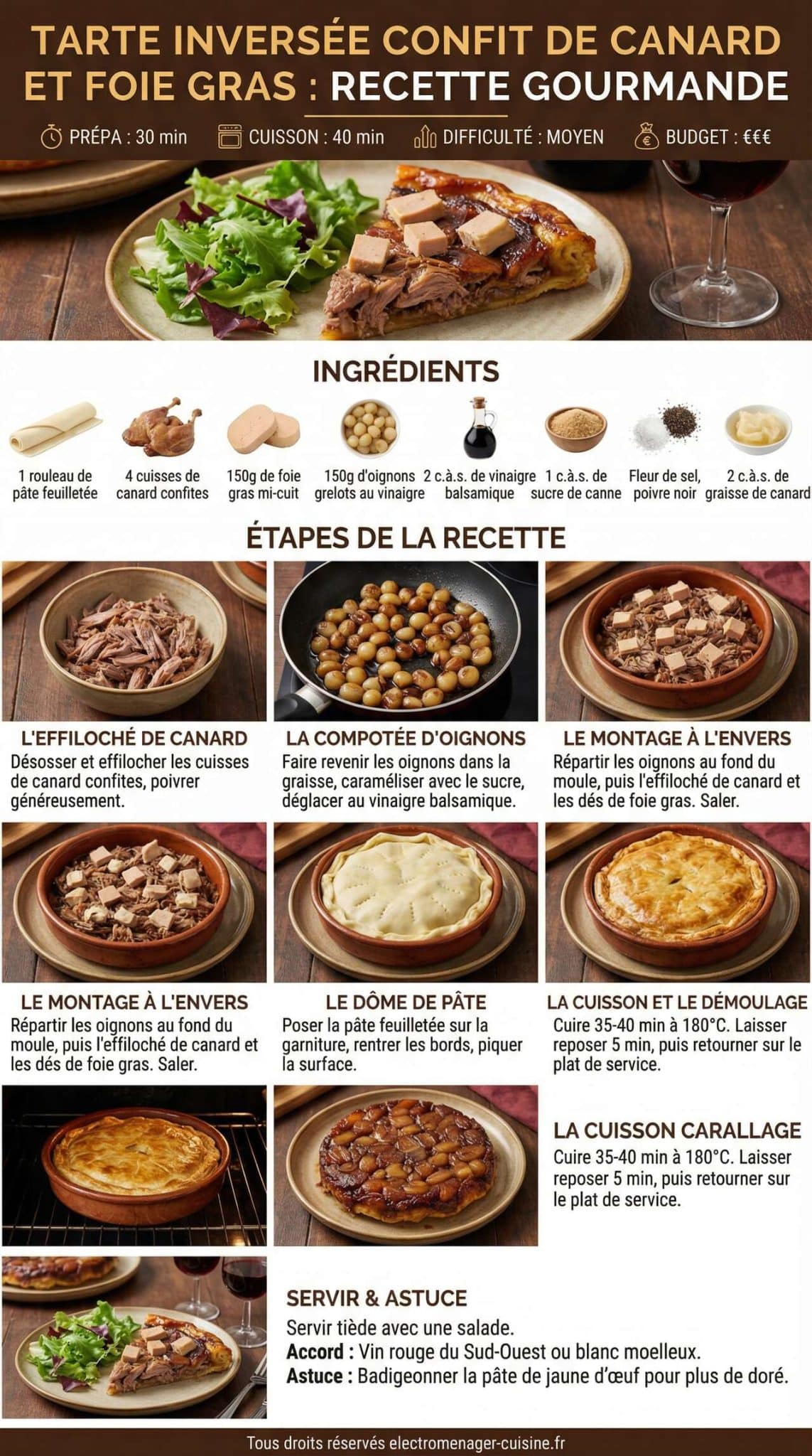 Fiche recette Tarte invers&eacute;e confit de canard et foie gras : recette gourmande