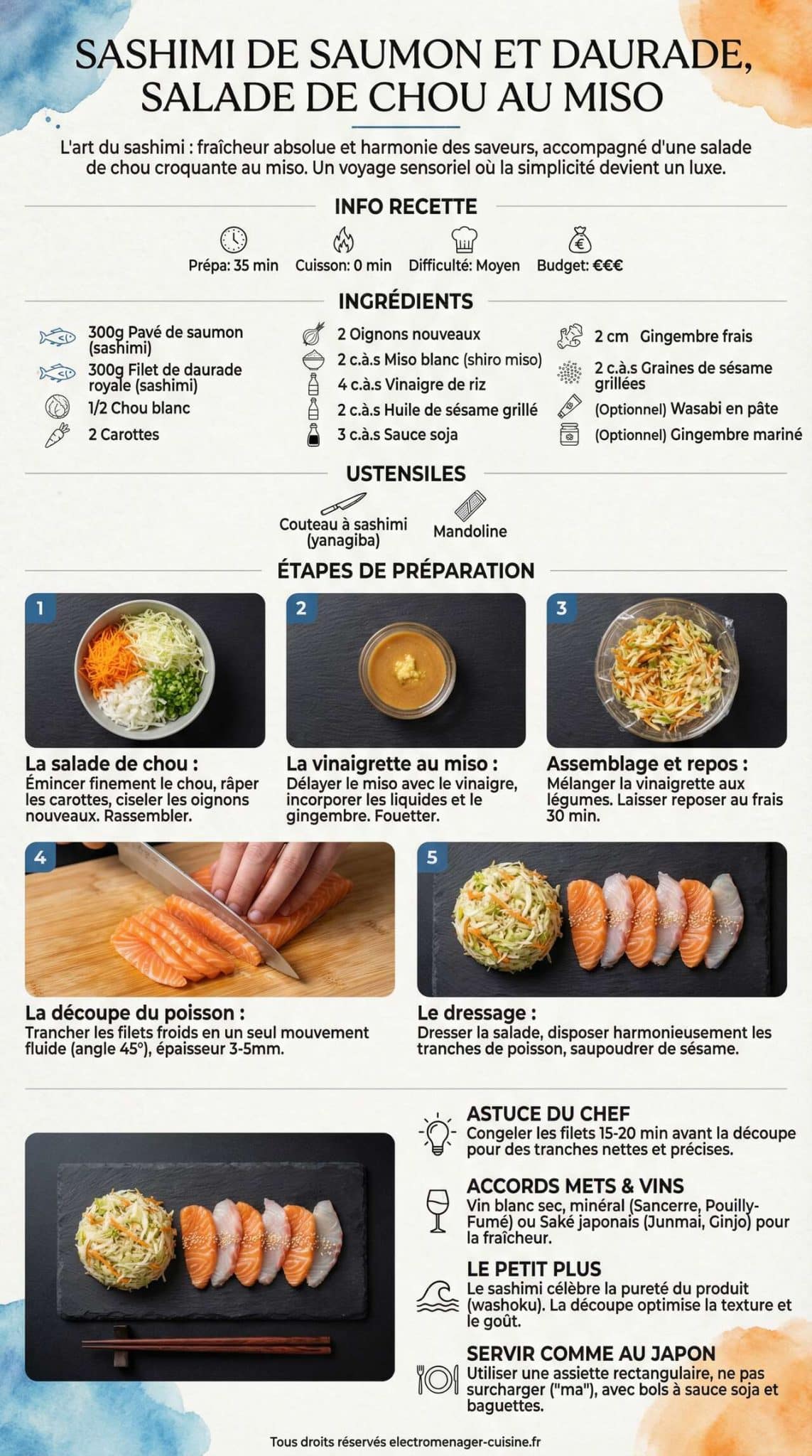 Fiche recette Sashimi de saumon et daurade, salade de chou au miso