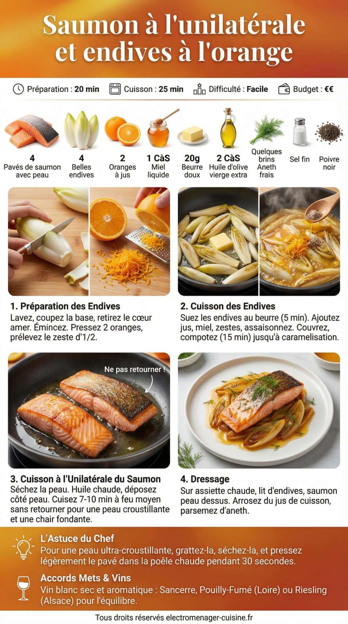 Fiche recette Saumon &agrave; l'unilat&eacute;rale et endives &agrave; l'orange