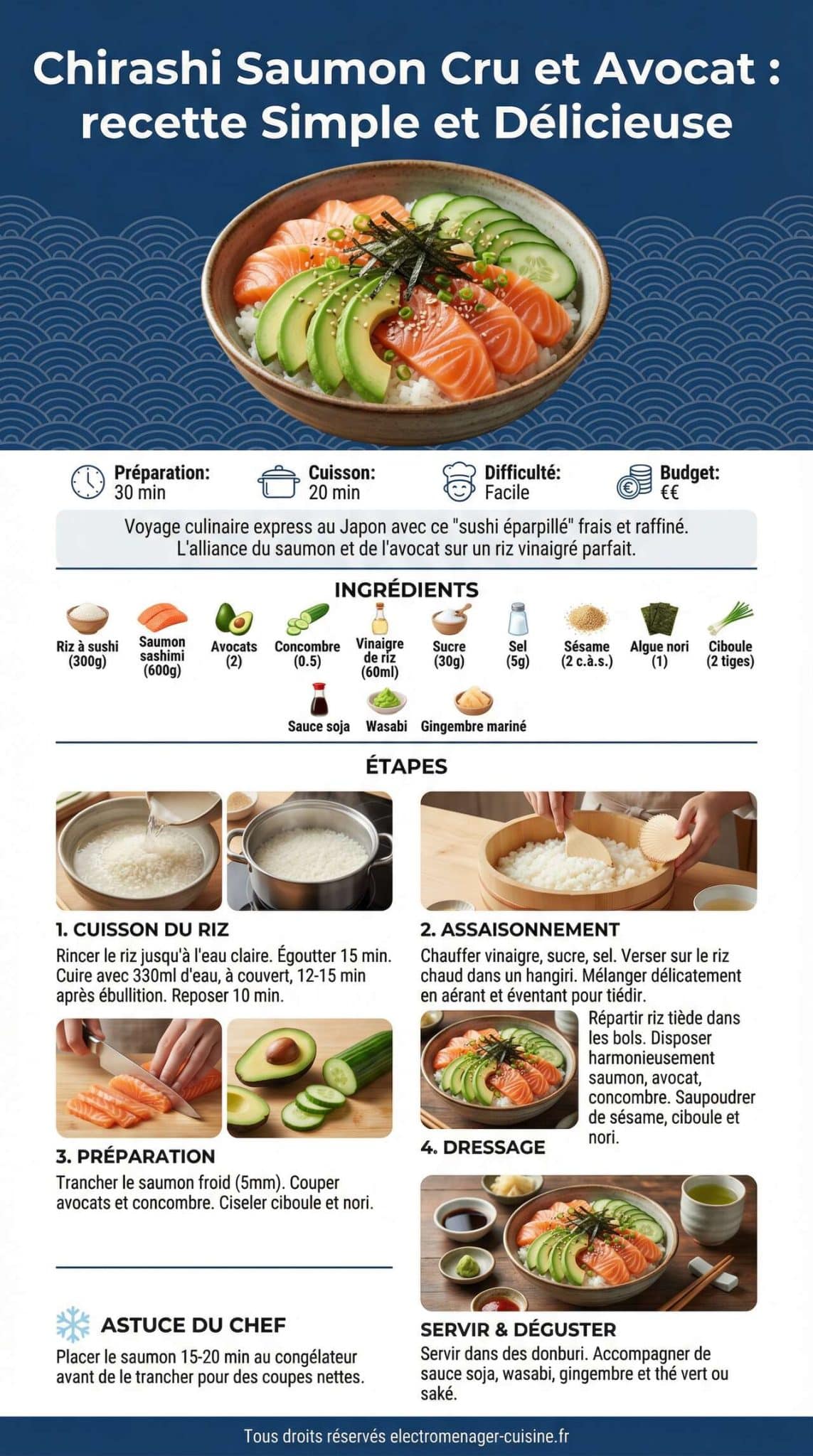 Fiche recette Chirashi Saumon Cru et Avocat : recette Simple et D&eacute;licieuse