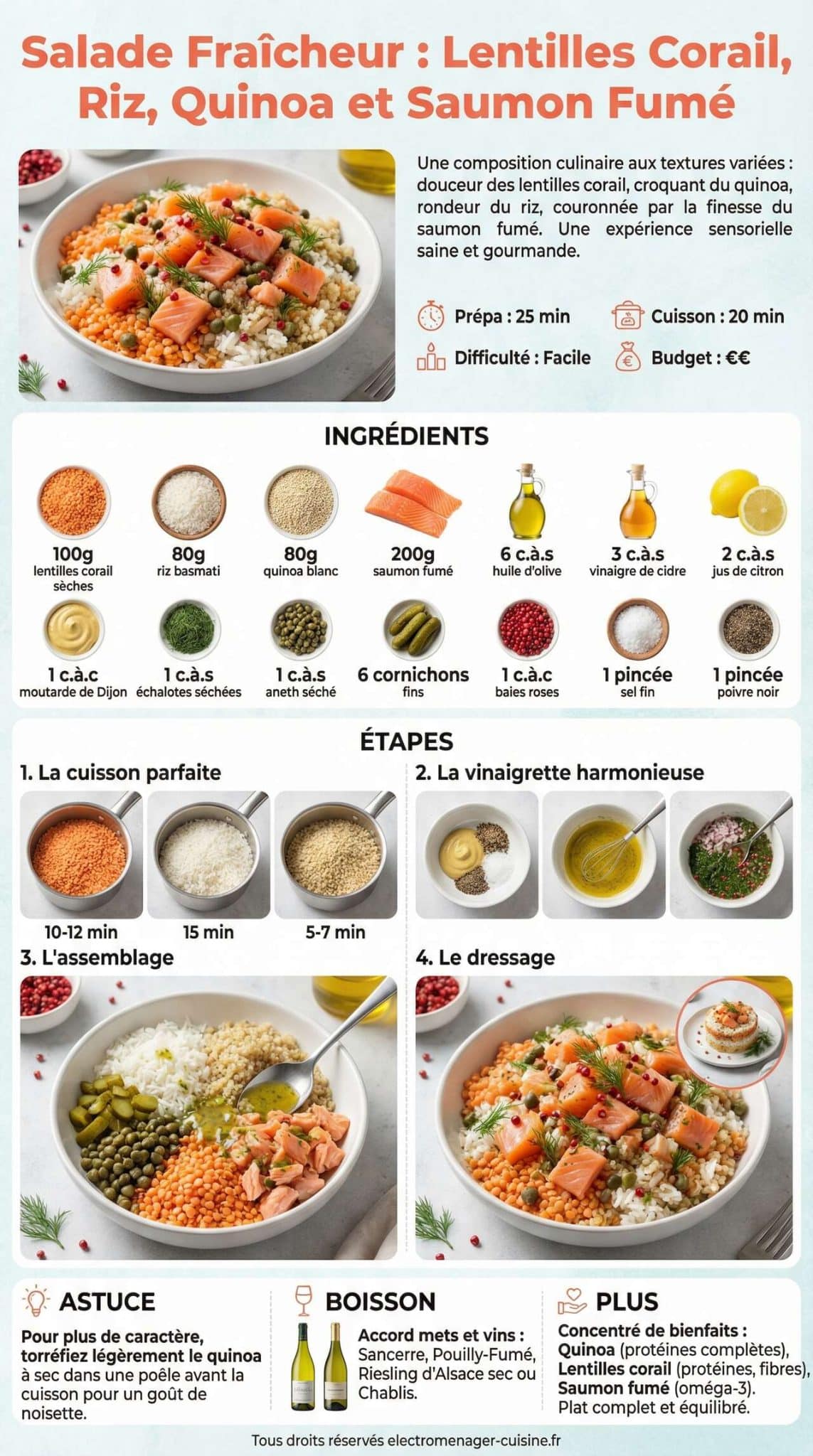Fiche recette Salade Fra&icirc;cheur : lentilles Corail, riz, quinoa et Saumon Fum&eacute;