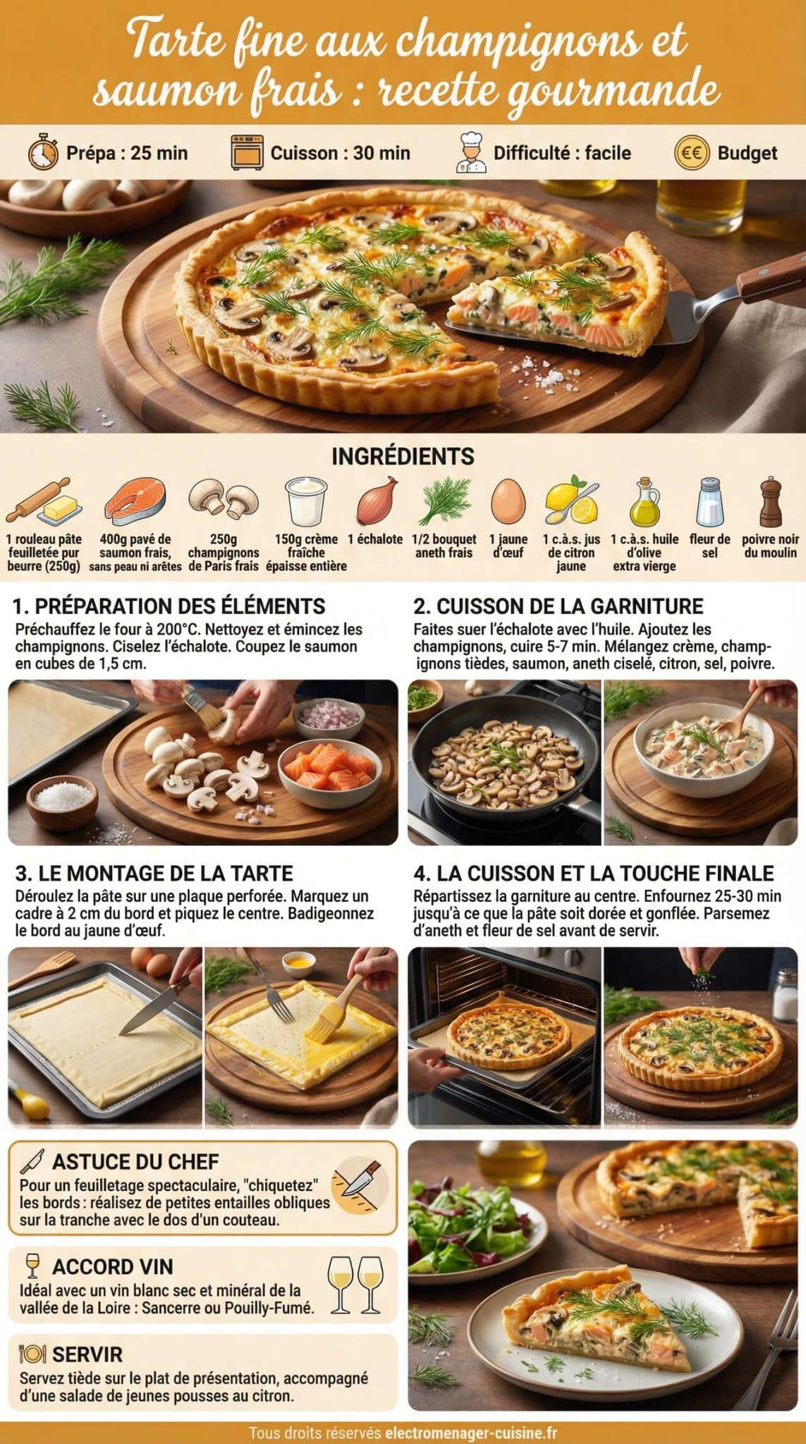 Fiche recette Tarte fine aux champignons et saumon frais : recette gourmande