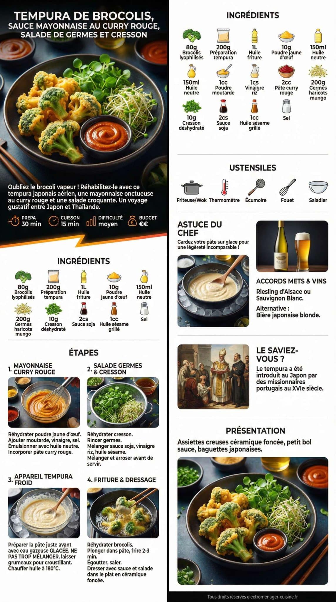 Fiche recette tempura de brocolis, sauce mayonnaise au curry rouge, salade de germes et cresson