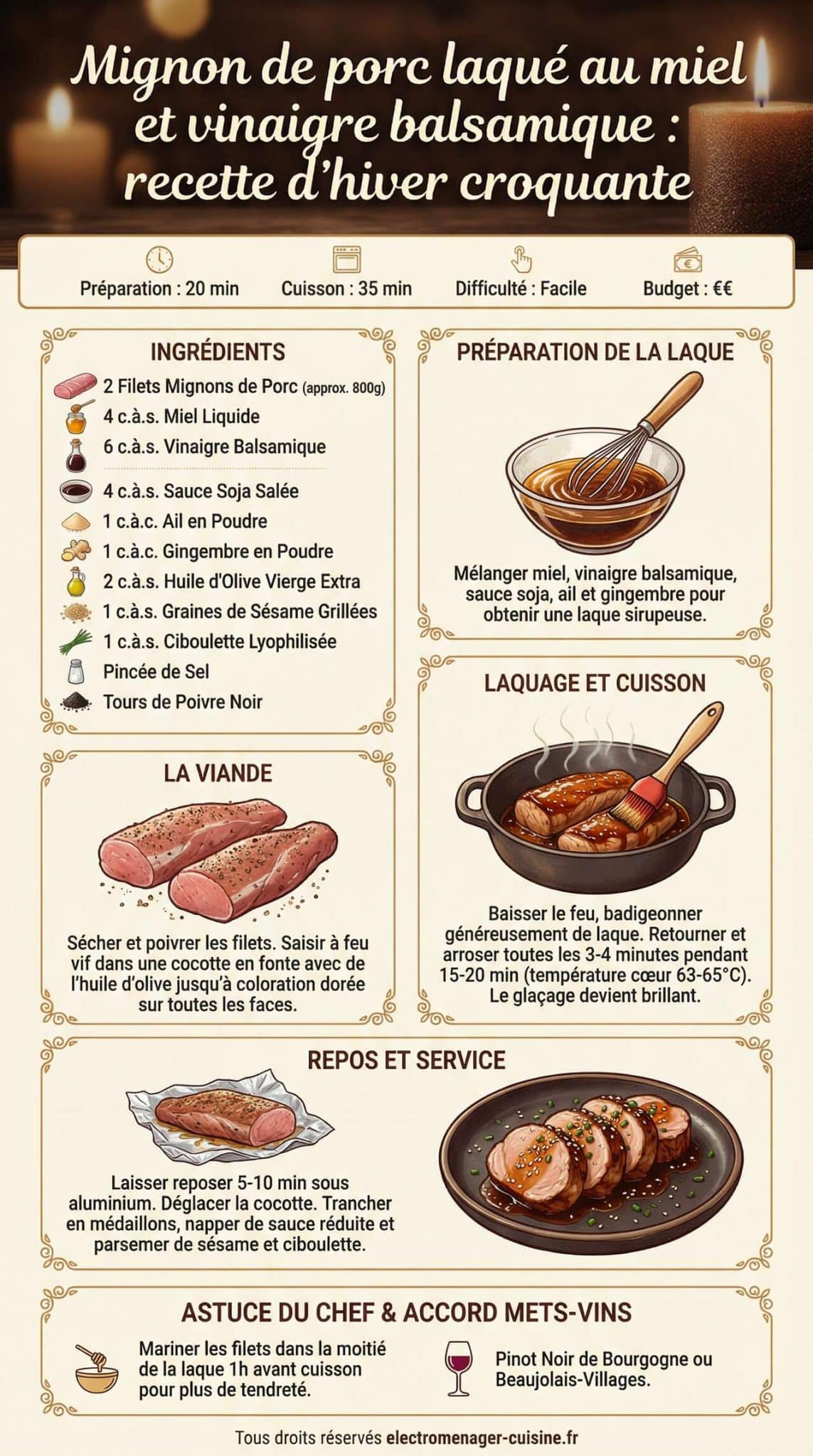 Fiche recette Mignon de porc laqu&eacute; au miel et vinaigre balsamique : recette d'hiver croquante