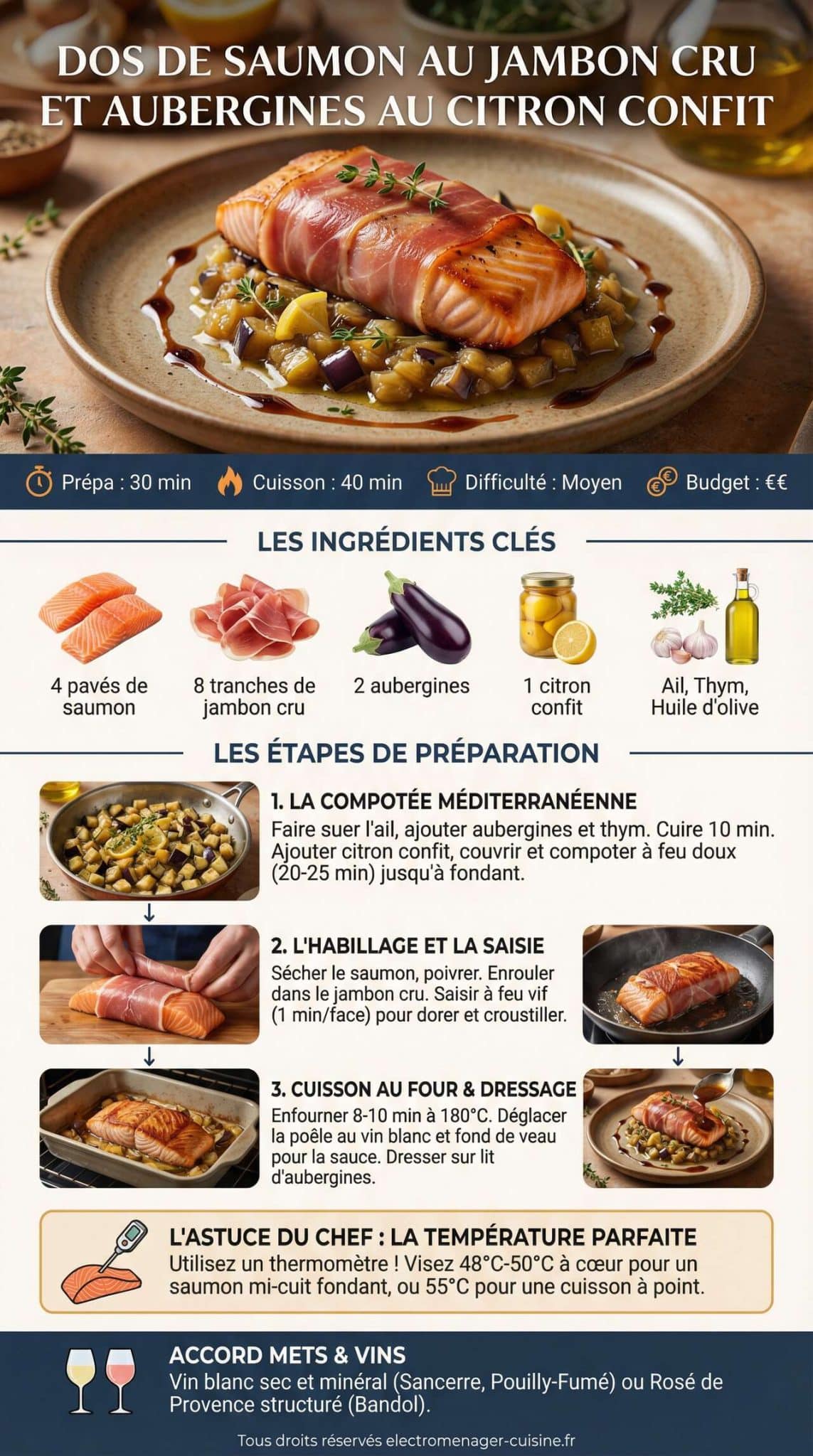 Fiche recette Dos de saumon au jambon cru et aubergines au citron confit