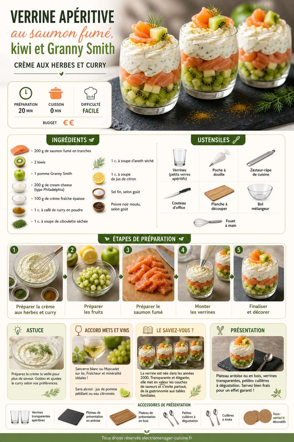 Fiche recette Verrine ap&eacute;ritive au saumon fum&eacute;, kiwi et Granny Smith : cr&egrave;me aux herbes et curry