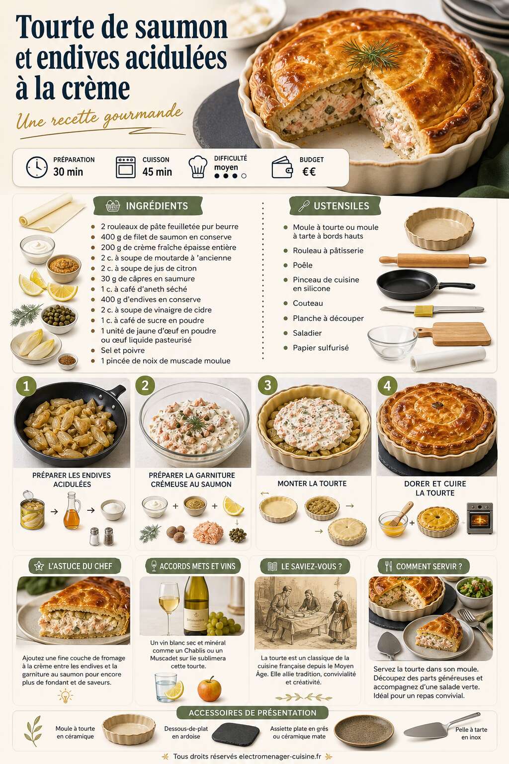 Fiche recette Tourte de saumon et endives acidul&eacute;es &agrave; la cr&egrave;me : une recette gourmande