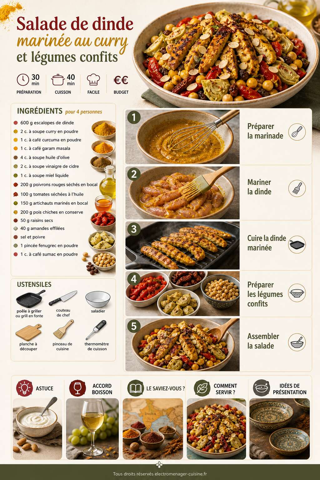 Fiche recette Salade de dinde marin&eacute;e au curry et l&eacute;gumes confits