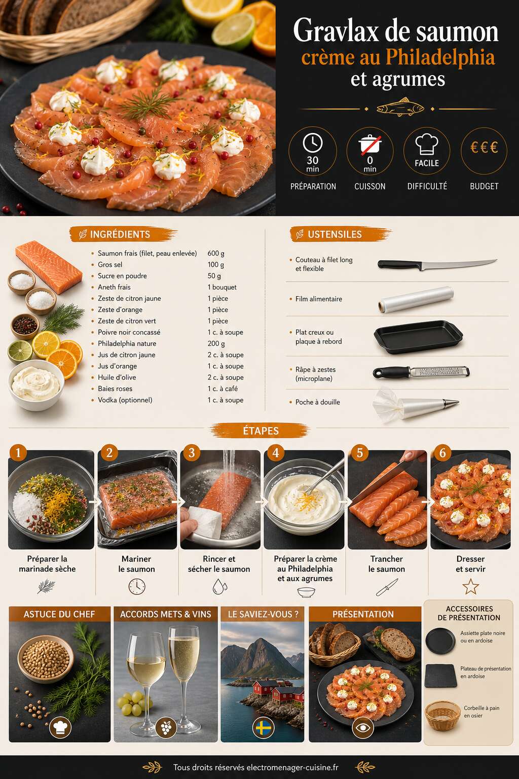 Fiche recette Gravlax de saumon : recette cr&eacute;meuse au Philadelphia et agrumes