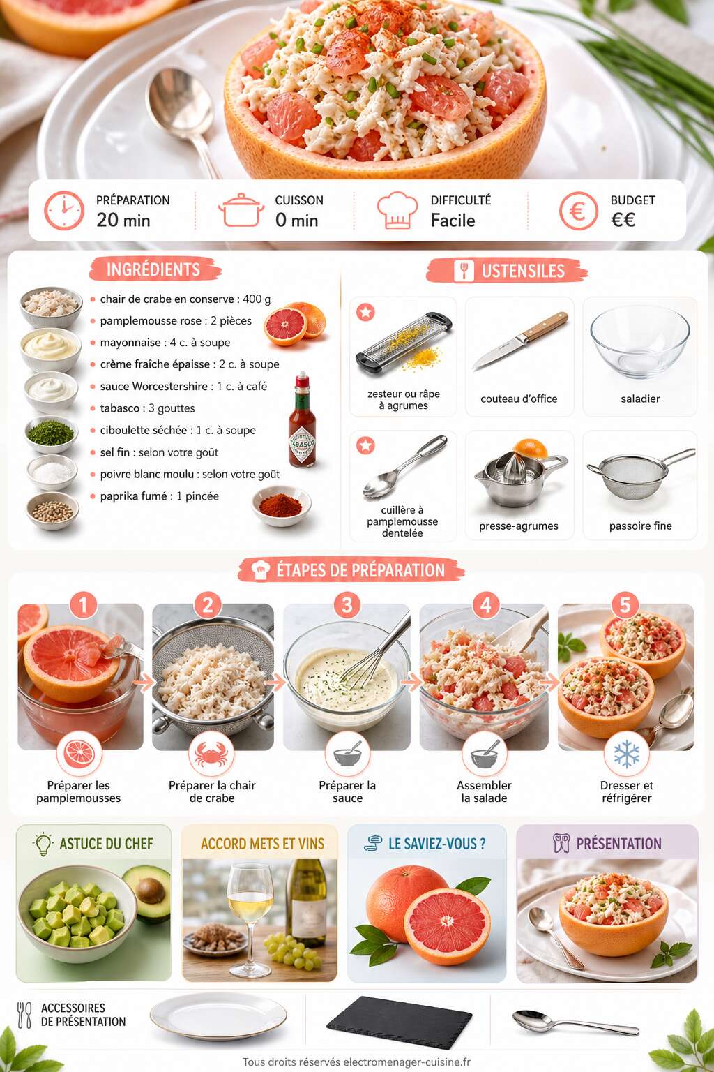 Fiche recette Salade de pamplemousse au crabe : recette savoureuse et rafra&icirc;chissante