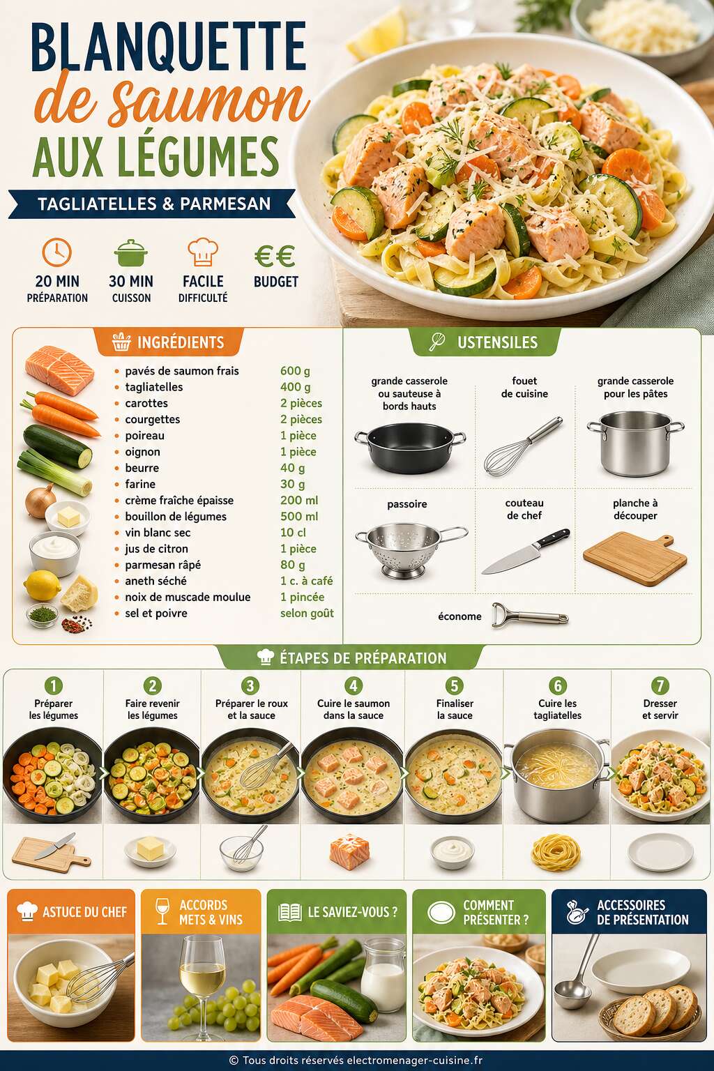 Fiche recette Blanquette de saumon aux l&eacute;gumes : recette gourmande avec tagliatelles et parmesan