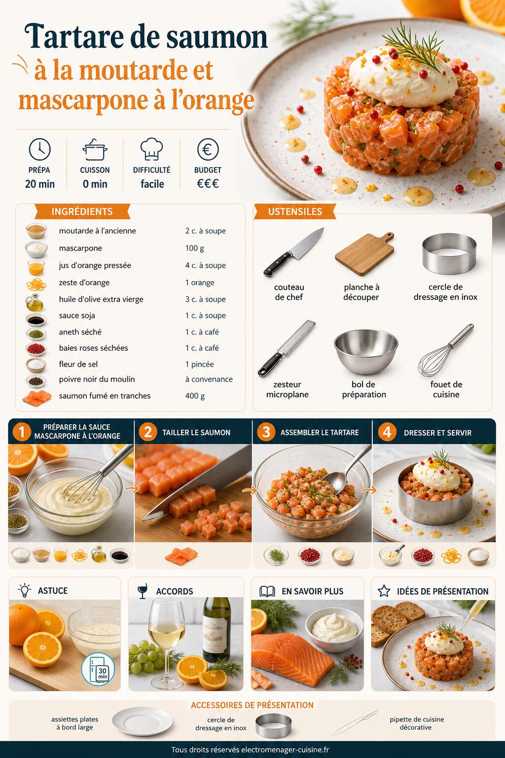 Fiche recette Tartare de saumon &agrave; la moutarde et mascarpone &agrave; l'orange