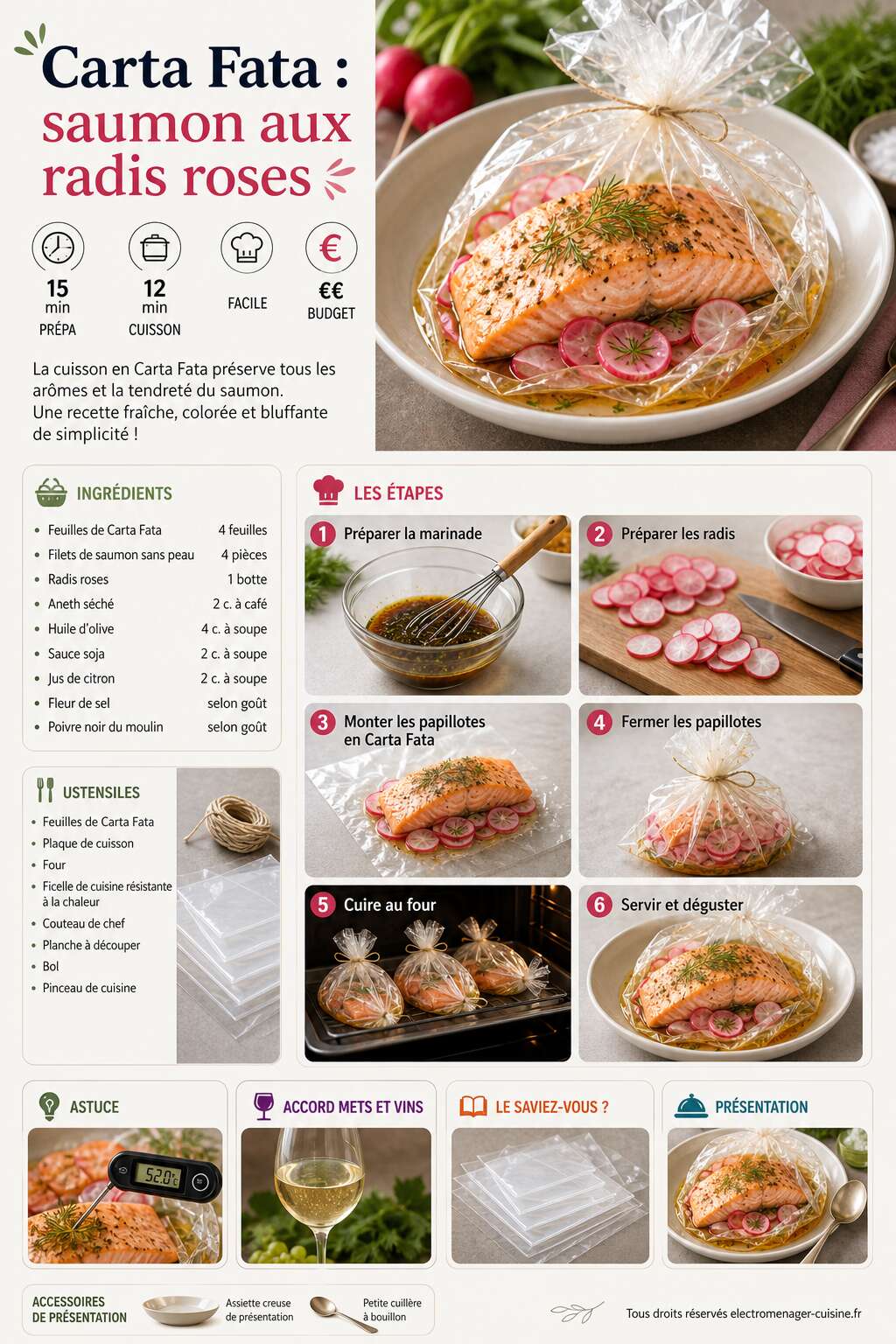 Fiche recette Carta Fata : saumon aux radis roses