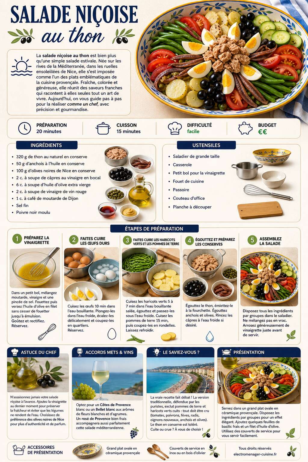 Fiche recette Recette de salade ni&ccedil;oise au thon