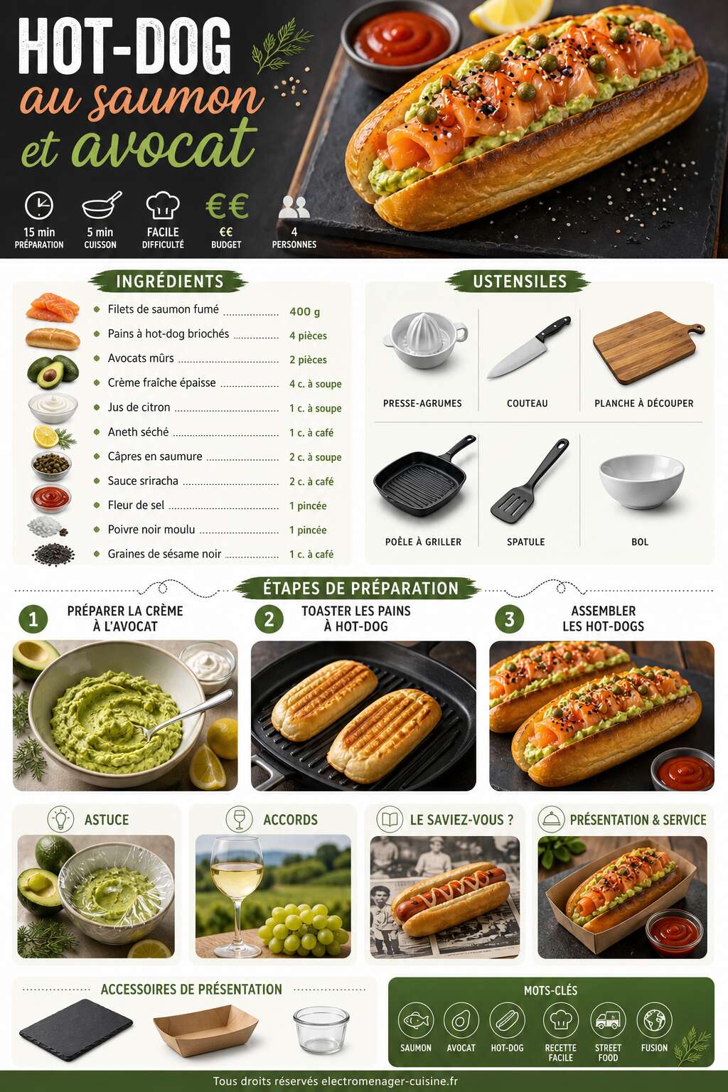 Fiche recette Recette hot-dog au saumon et avocat : astuces et pr&eacute;paration facile
