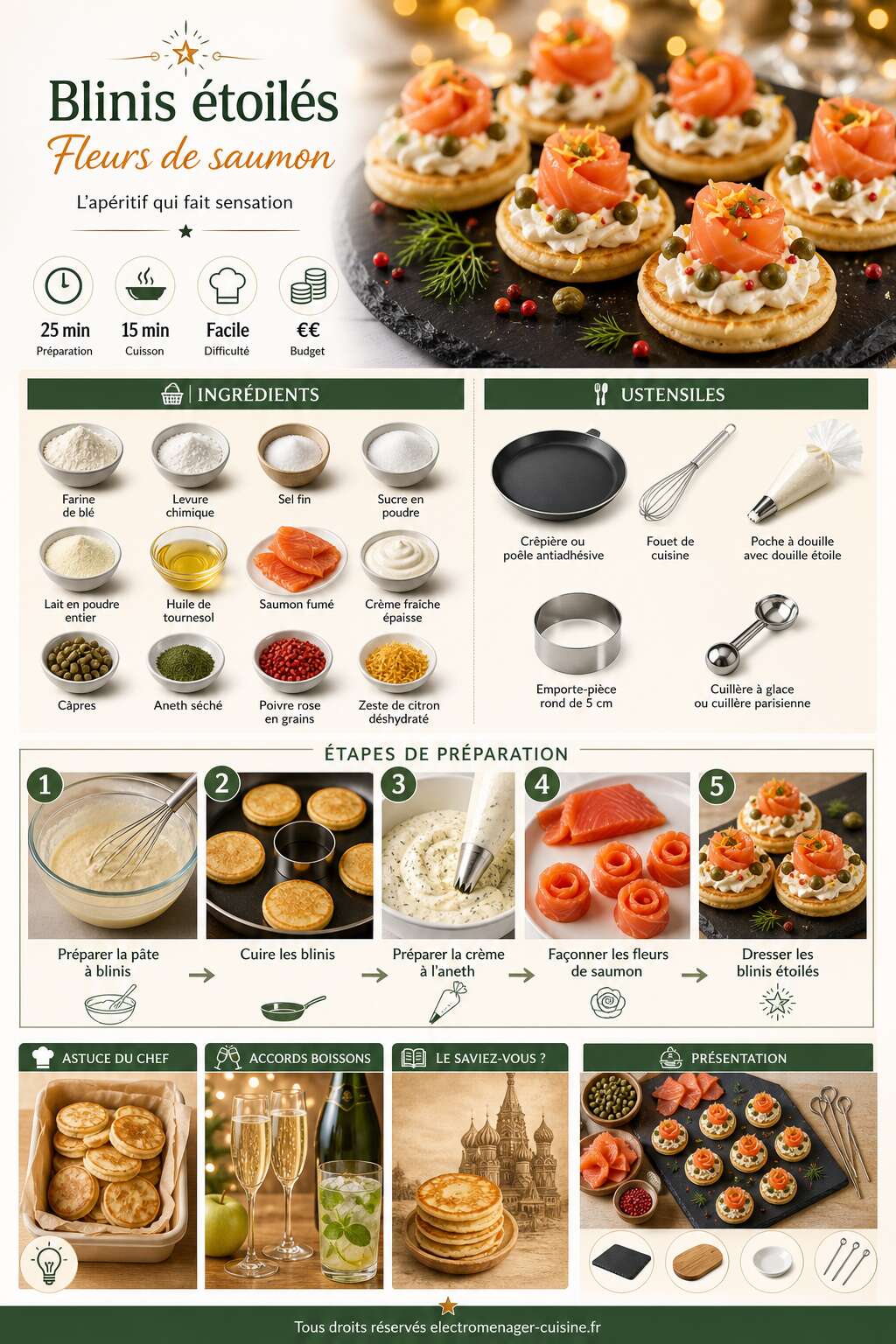Fiche recette Blinis &eacute;toil&eacute;s : fleurs de saumon pour vos ap&eacute;ritifs