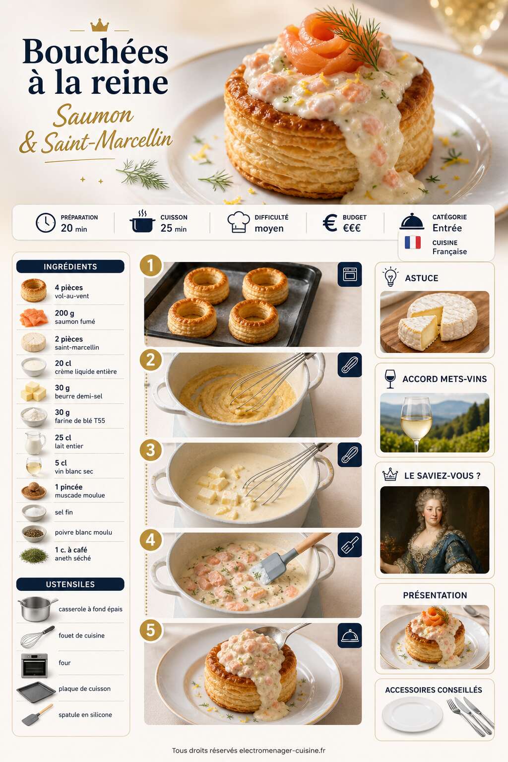 Fiche recette Bouch&eacute;es &agrave; la reine : saumon et Saint-Marcellin