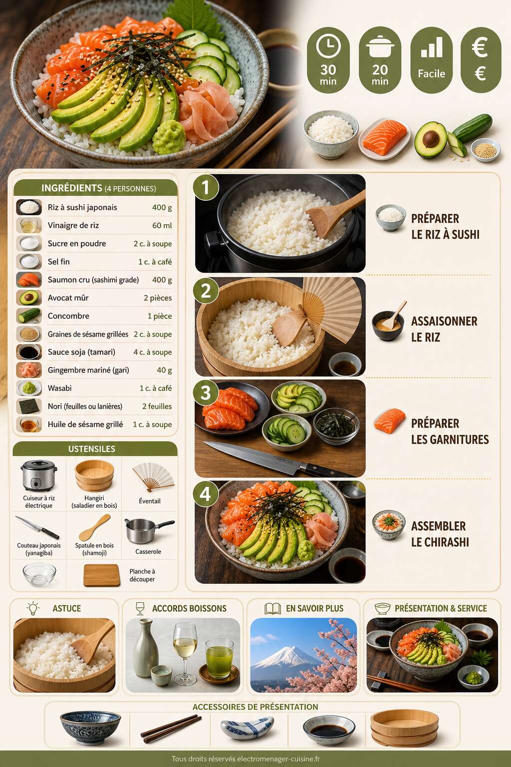 Fiche recette Recette de chirashi saumon avocat : d&eacute;licieux et facile