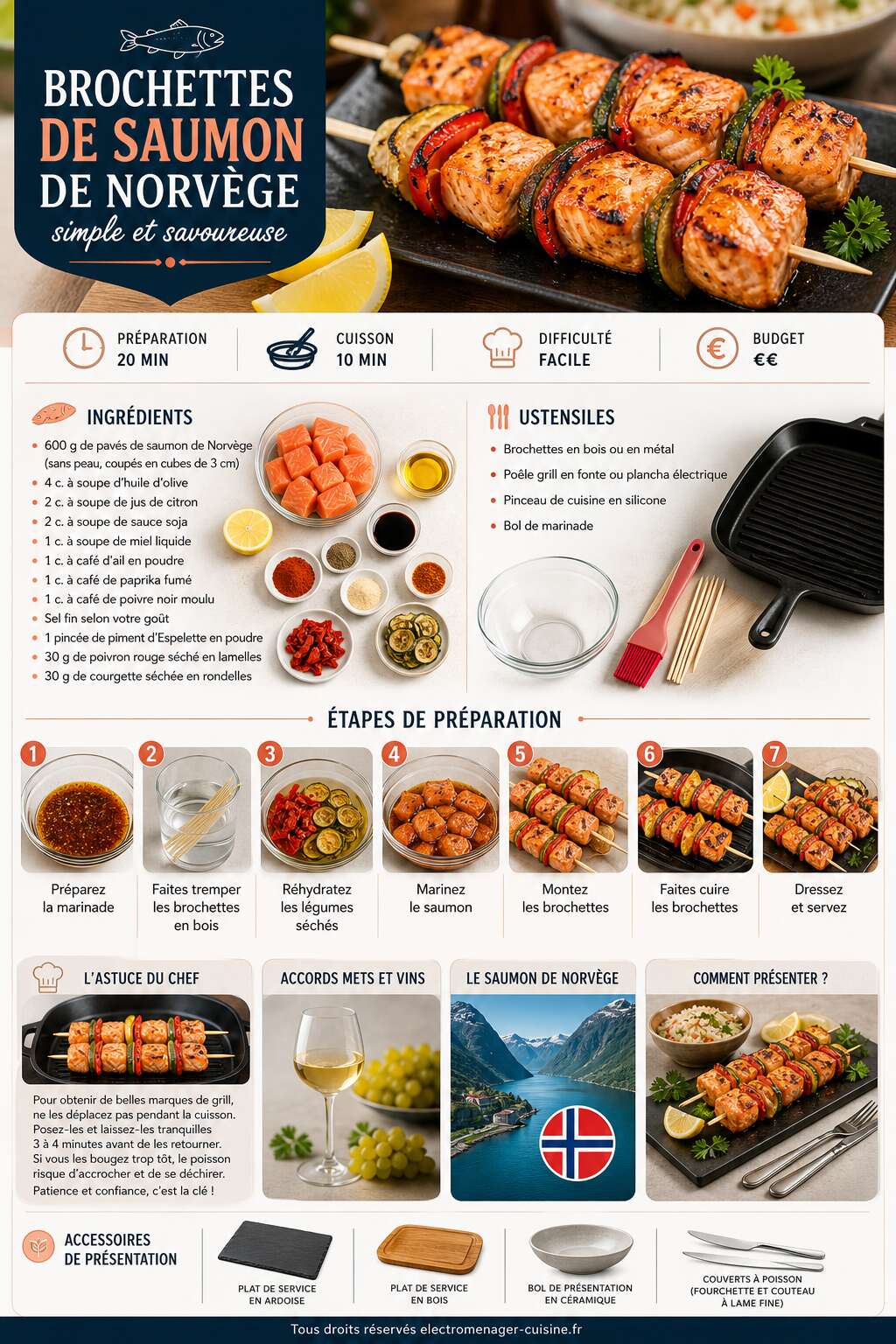 Fiche recette Brochettes de saumon de Norv&egrave;ge : recette simple et savoureuse