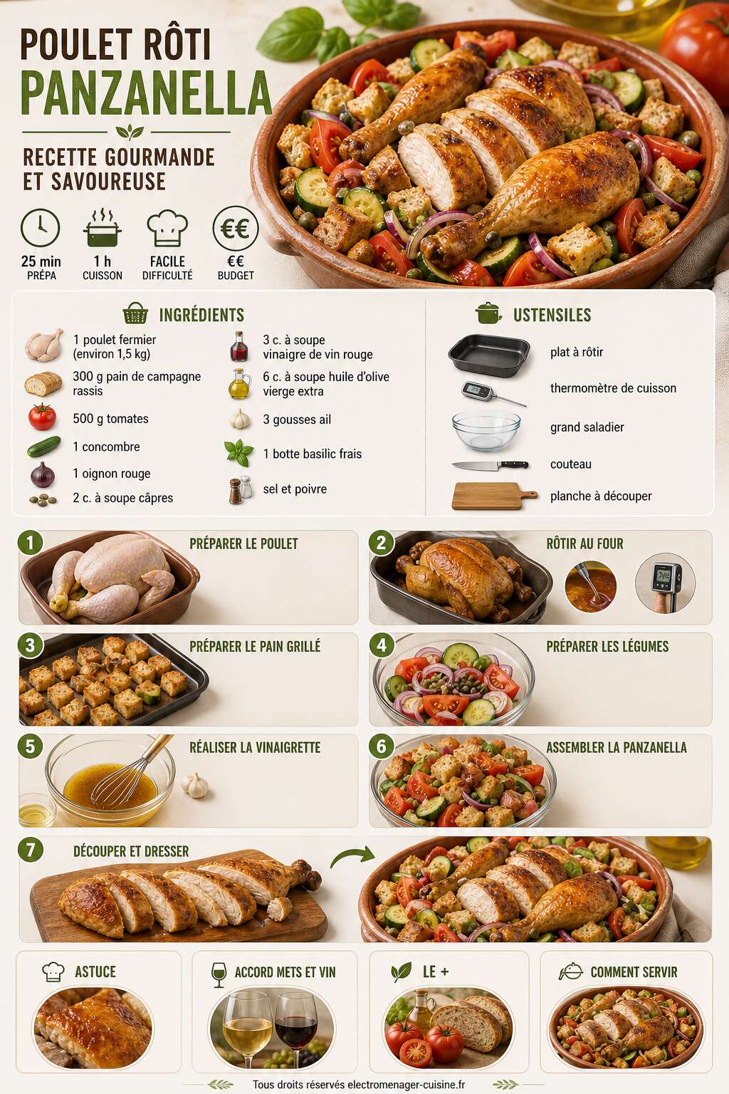 Fiche recette Poulet rôti Panzanella : recette gourmande et savoureuse Fiche recette Poulet rôti Panzanella : recette gourmande et savoureuse