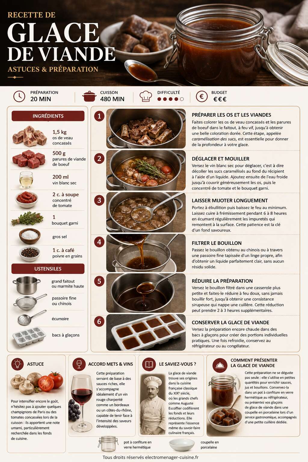 Fiche recette Recette de glace de viande : astuces et préparation Fiche recette Recette de glace de viande : astuces et préparation