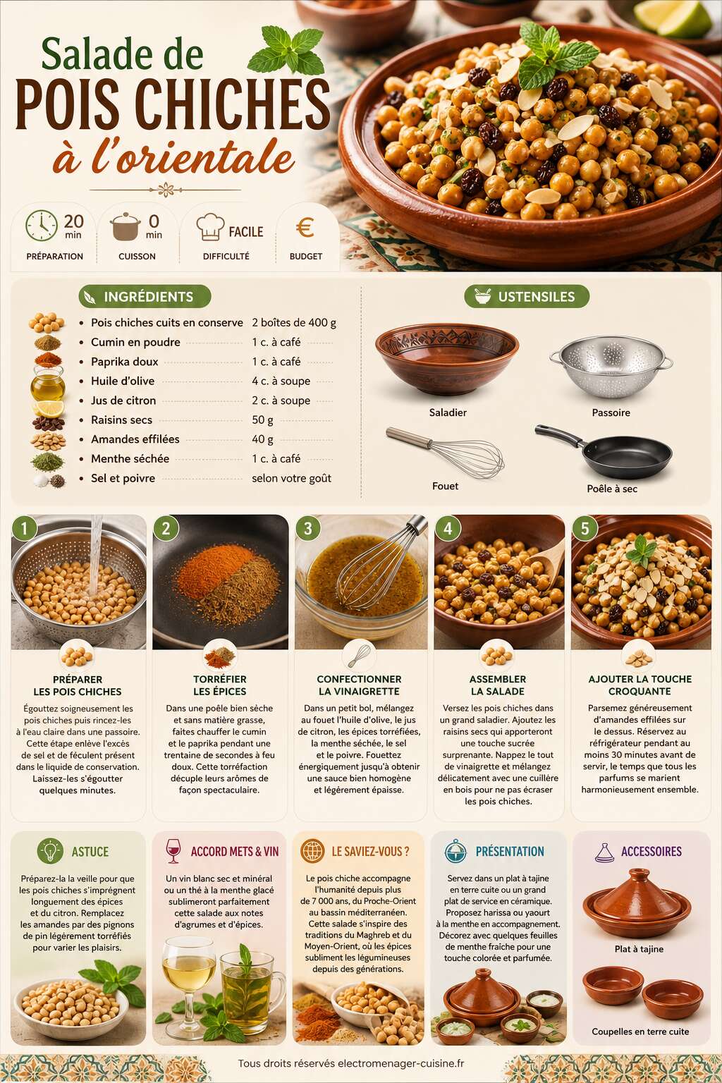 Fiche recette Salade de pois chiches à l'orientale : recette facile et savoureuse Fiche recette Salade de pois chiches à l'orientale : recette facile et savoureuse