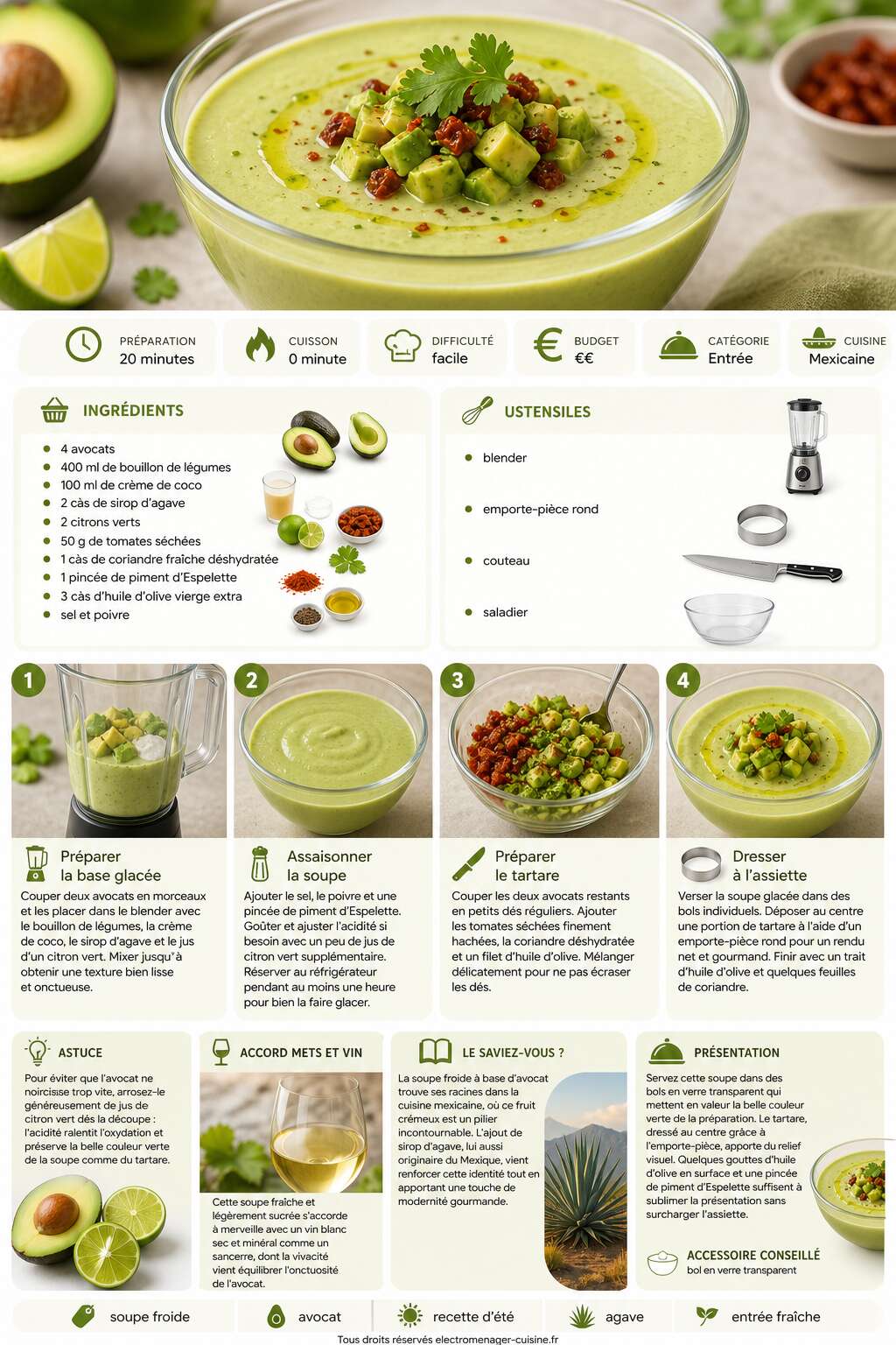 Fiche recette Soupe glacée avocat et tartare à l'agave : recette gourmande Fiche recette Soupe glacée avocat et tartare à l'agave : recette gourmande