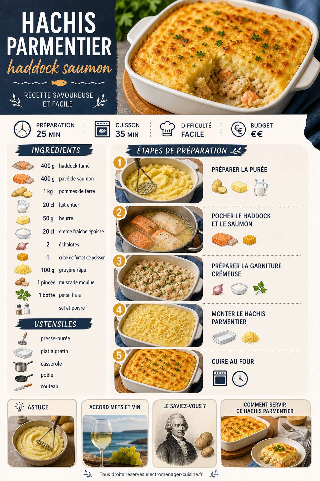 Fiche recette Hachis parmentier haddock saumon : recette savoureuse et facile Fiche recette Hachis parmentier haddock saumon : recette savoureuse et facile