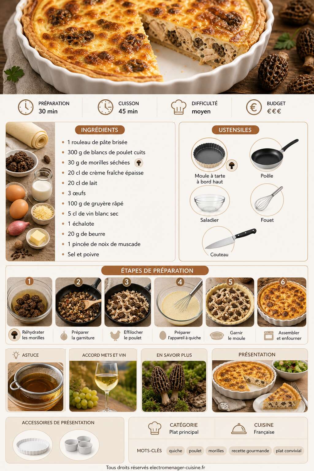 Fiche recette Quiche au poulet et morilles : recette gourmande Fiche recette Quiche au poulet et morilles : recette gourmande