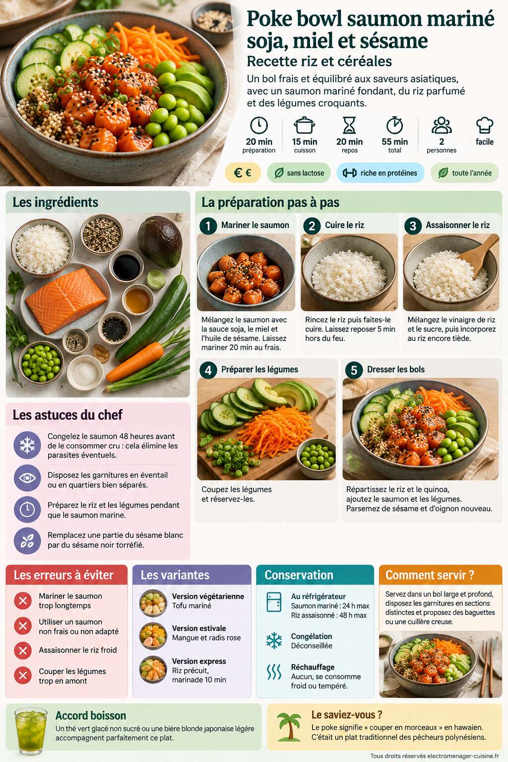 Fiche recette Poke bowl saumon marin&eacute; soja, miel et s&eacute;same : recette riz et c&eacute;r&eacute;ales